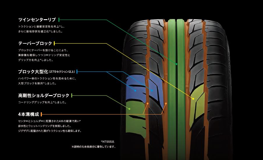 受賞店 ニットータイヤ NT555G2 245 35R22 97Y 22インチ サマータイヤ 4本セット NITTO UHP 