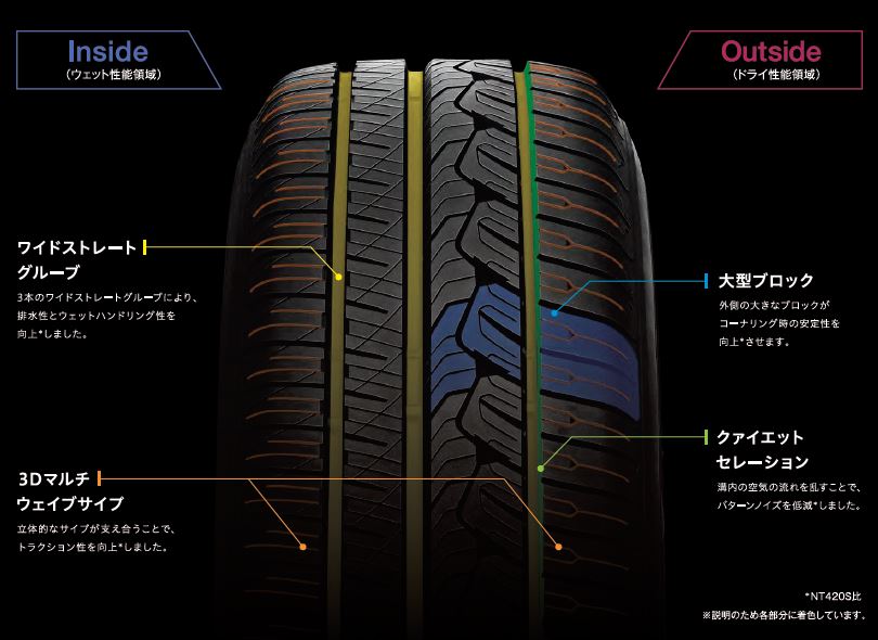 NTQ   NITTO｜ニットージャパン株式会社